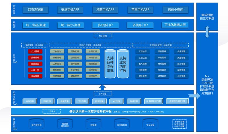 企业软件定制—让您的业务更上一层楼
