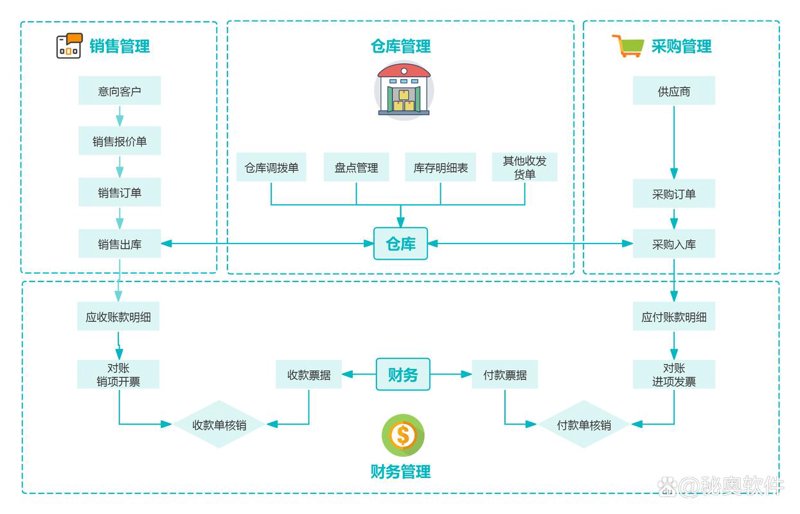 贵州软件开发：行业创新的引擎