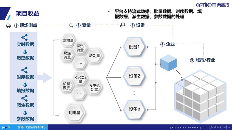 警惕定制软件开发中的常见误区